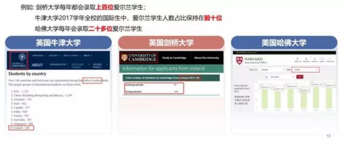 爱尔兰留学