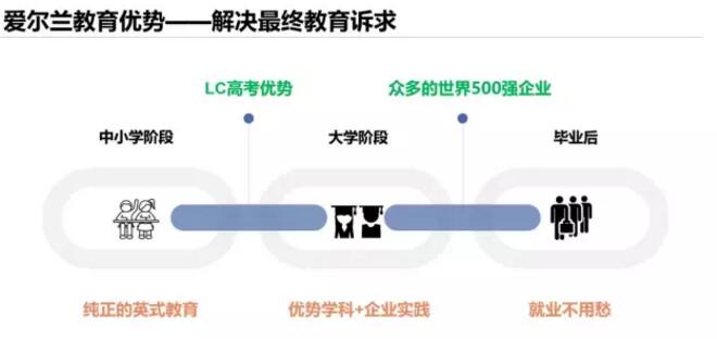 爱尔兰留学