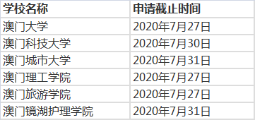 澳门大学