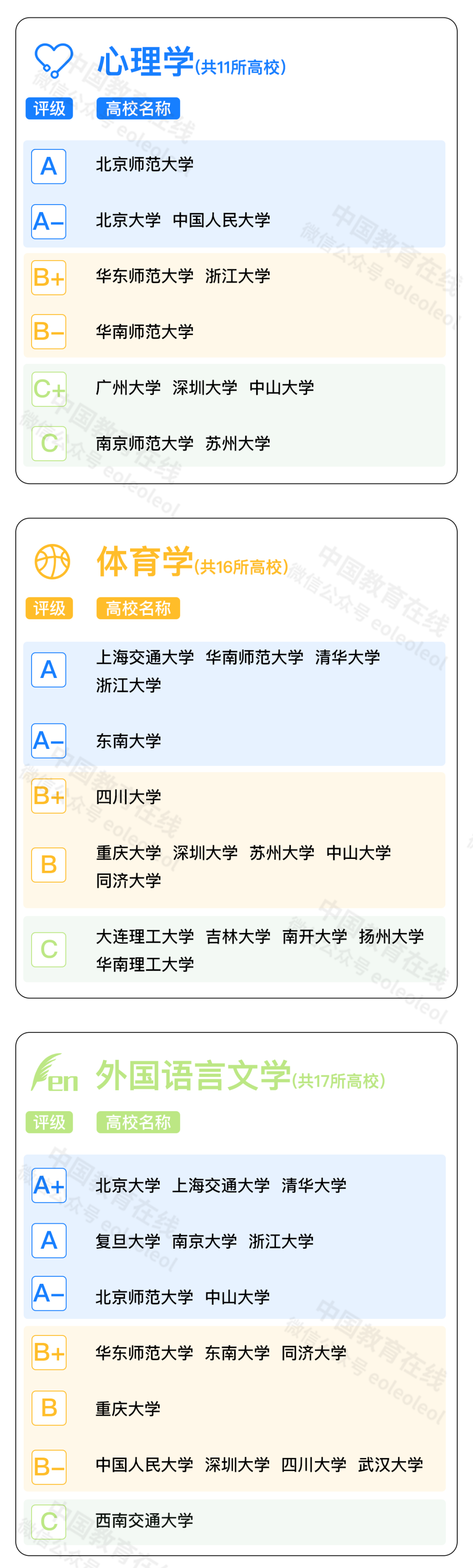 大学排名