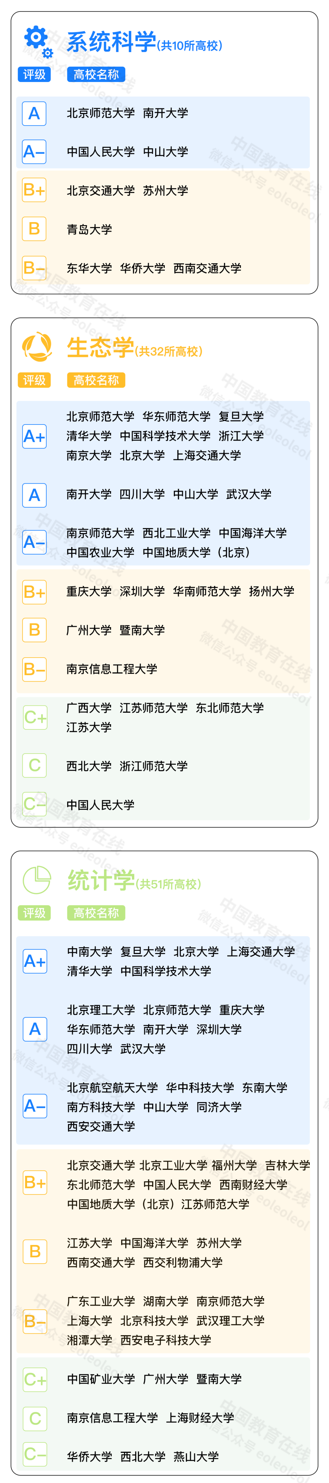 大学排名